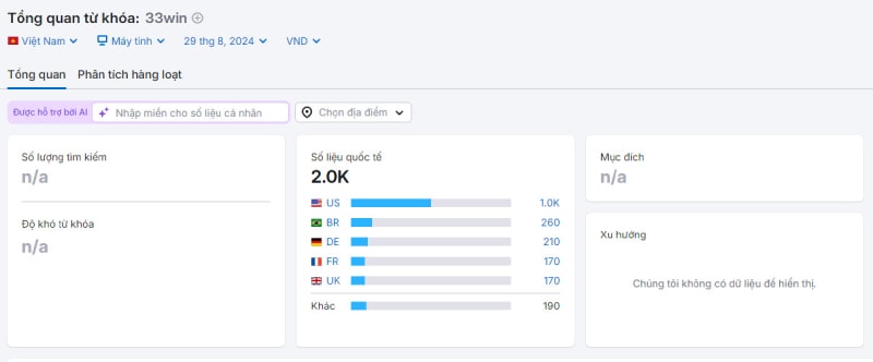 Lượt tìm kiếm hàng tháng tại thị trường quốc tế (Theo Semrush)