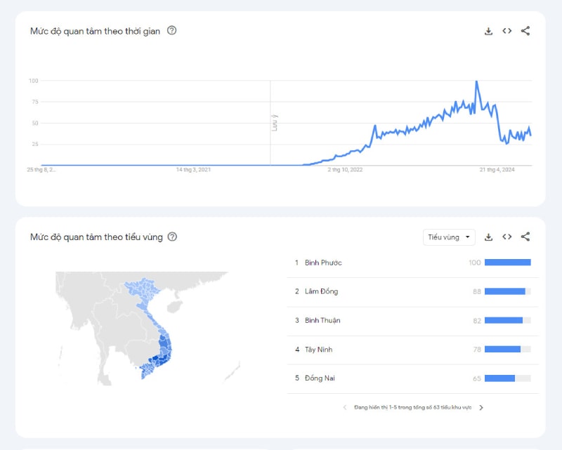 Theo thống kê Google Trends thương hiệu 33Win rất được quan tâm